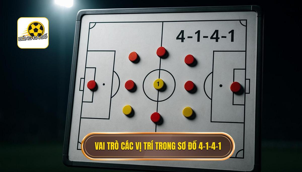 Chiến thuật bóng đá 4-1-4-1 phòng ngự và nghệ thuật xây dựng bức tường thép 2 Vai trò chi tiết của các vị trí trong sơ đồ 4-1-4-1