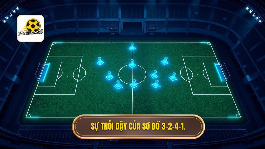 Chiến thuật bóng đá 3-2-4-1: Đỉnh cao cách tân của bóng đá hiện đại 1 Nguồn gốc và sự trỗi dậy của sơ đồ 3-2-4-1