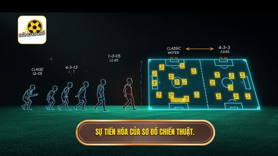 Chiến thuật Jose Mourinho: Đỉnh cao thực dụng và Nghệ thuật của những danh hiệu 2 2. Sự tiến hóa của sơ đồ chiến thuật.