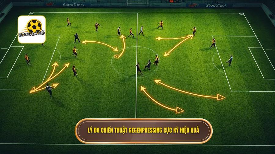 Chiến thuật Gegenpressing: Đỉnh cao nghệ thuật phản công tổng lực trong bóng đá hiện đại 3 3. Lý do chiến thuật Gegenpressing cực kỳ hiệu quả